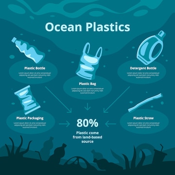 Ocean Bound Plastic PP Cosmetic Jar