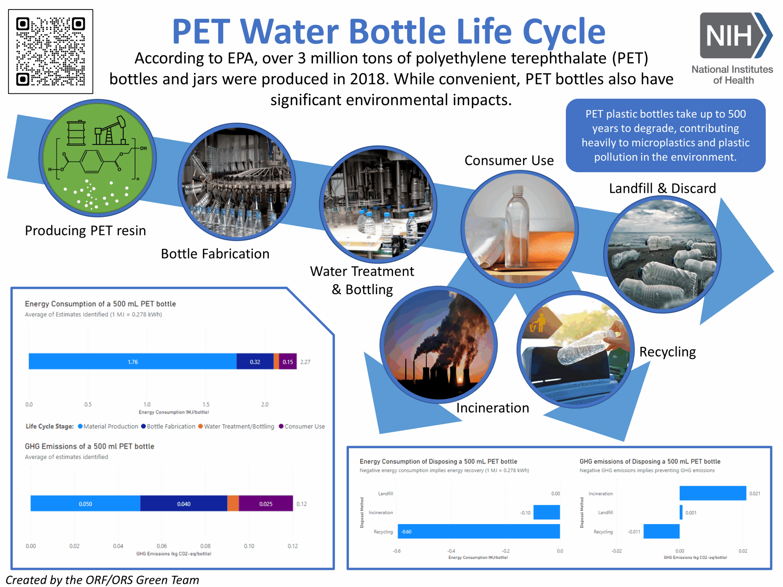 Plastic Bottle PET Continuous Spray Bottle