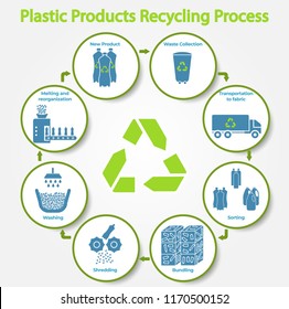 Round Recyclable PP Cosmetic Jar