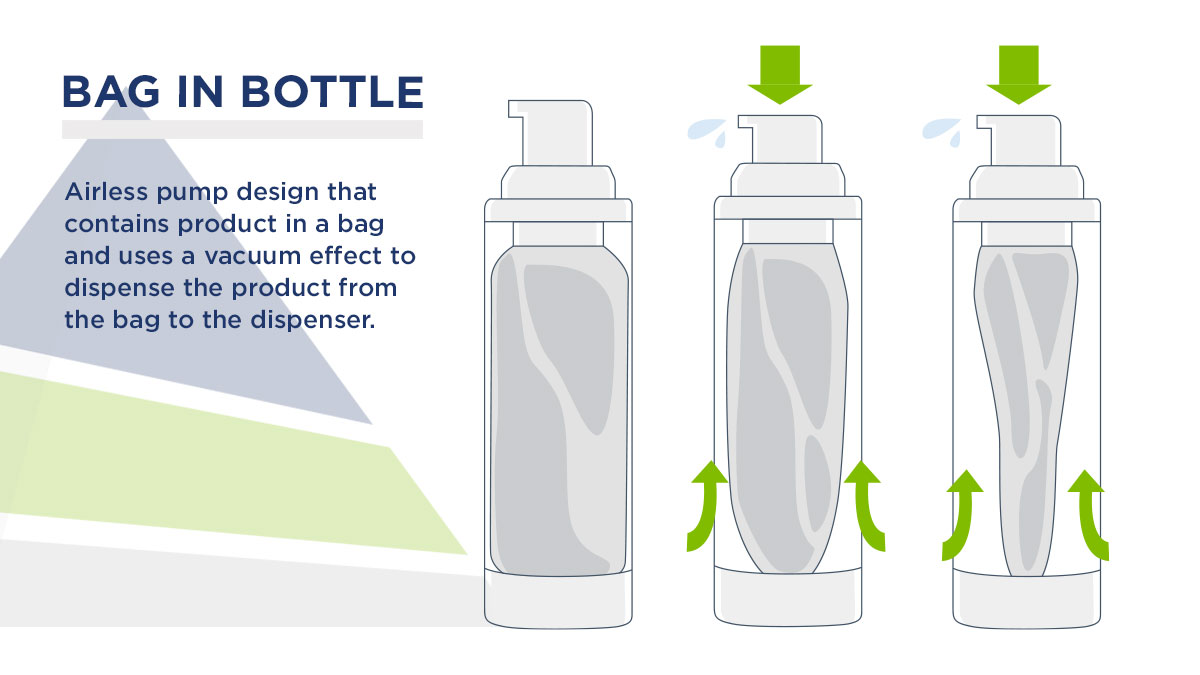 AS Material Airless Bottles High Quality Cosmetic Airless Bottle