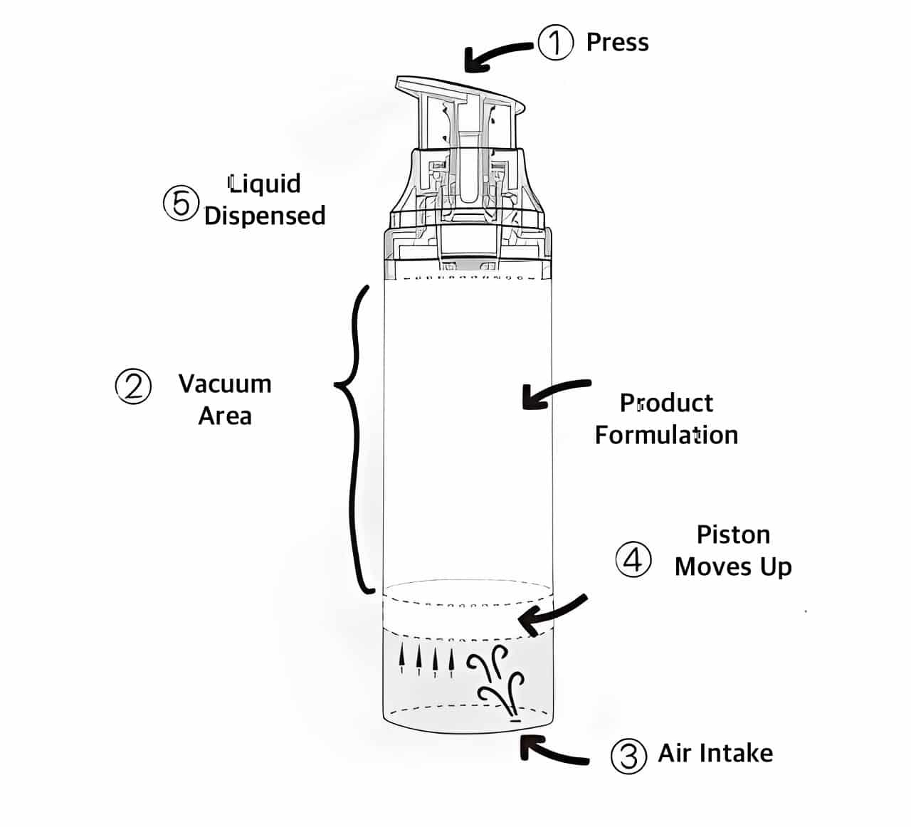 Cylindrical Cosmetic Bottles Wholesale Airless Bottles High Quality Cosmetic Airless Bottle