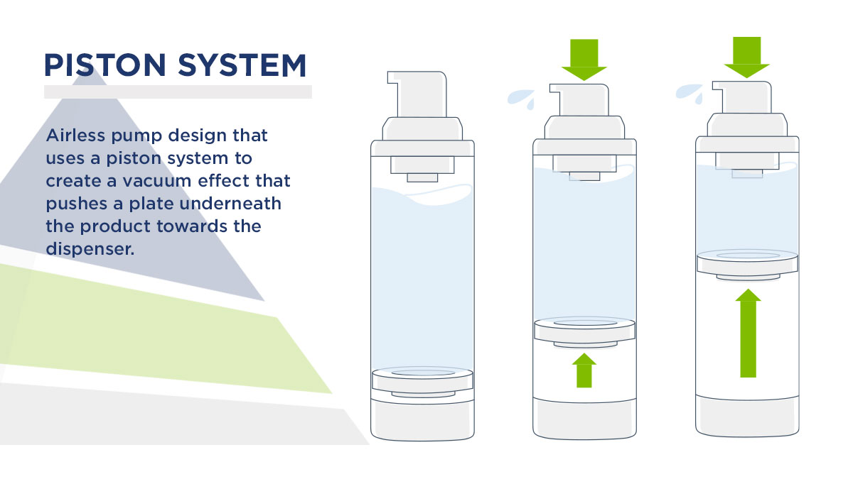 Cylindrical Cosmetic Bottles Wholesale Airless Bottles High Quality Cosmetic Airless Bottle