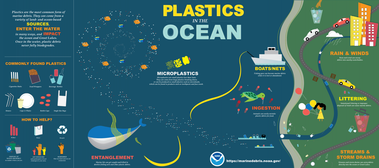 Ocean Bound Plastic Round Cosmetic Jar